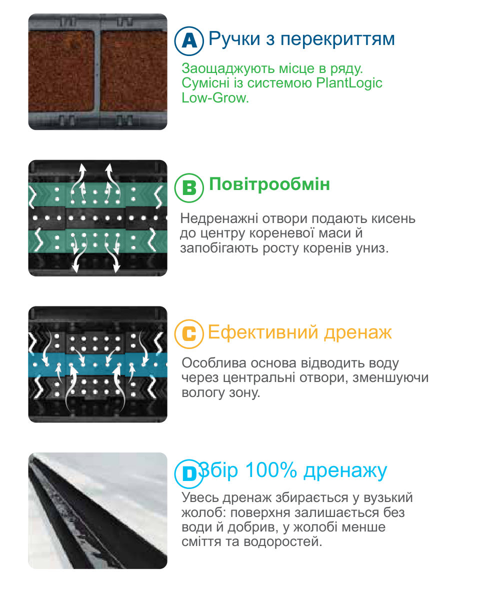 Жолоб 17 л зі збором дренажу · Збір дренажу