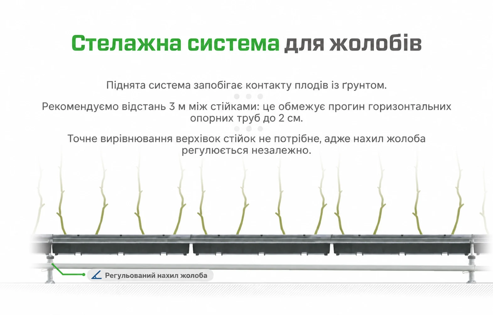 Схема овочевої системи з жолобами